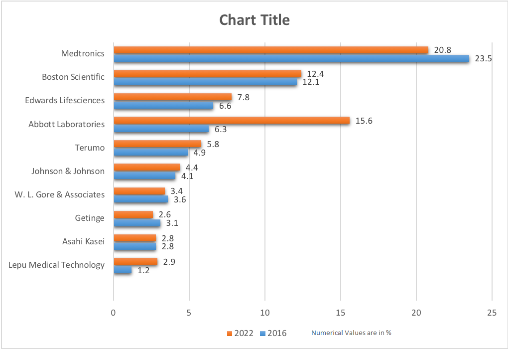 top-10-cardiological-medical-technology-companies